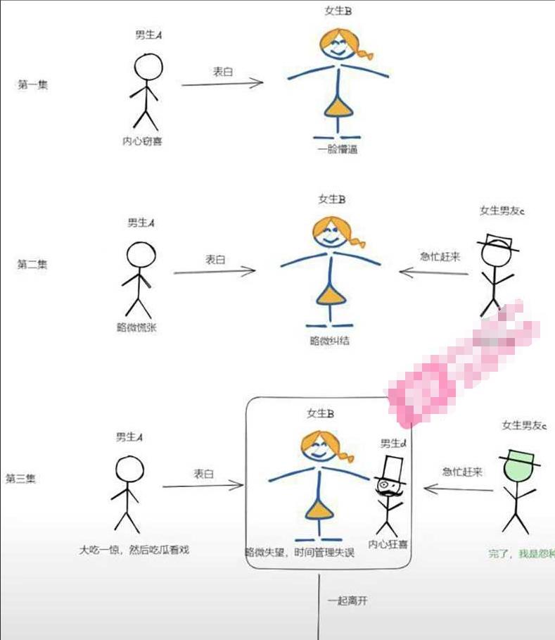 沈阳建设学院表白事件！四个人的爱情故事 全网最直接流程图来了 第2张